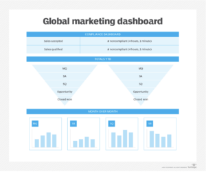 Global marketing dashboard