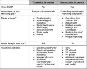 Transaction 24hrs table